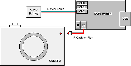 IR Camera