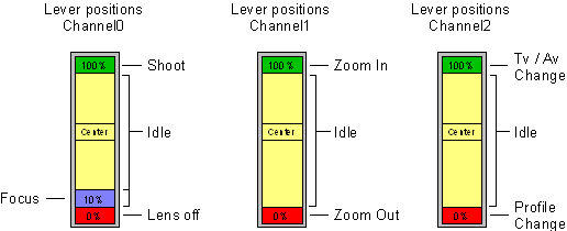 Control Mode: RC Receiver