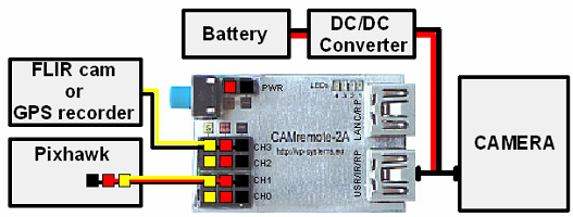 Connection Diagram